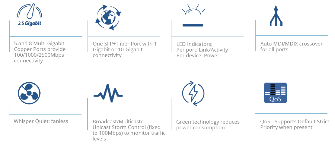 Grandstream GWN7700MP unmanaged multi-Gigabit switch overview