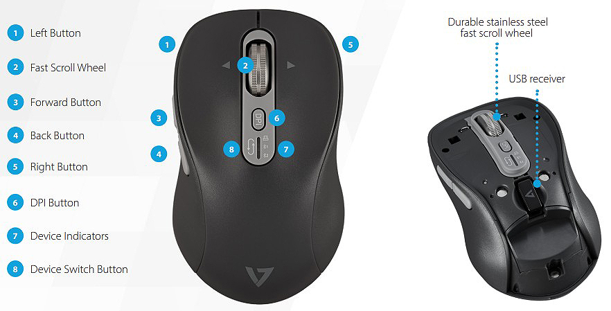 Image of the product highlighting some features.