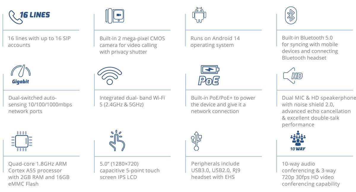 Grandstream GXV3450 feature overview