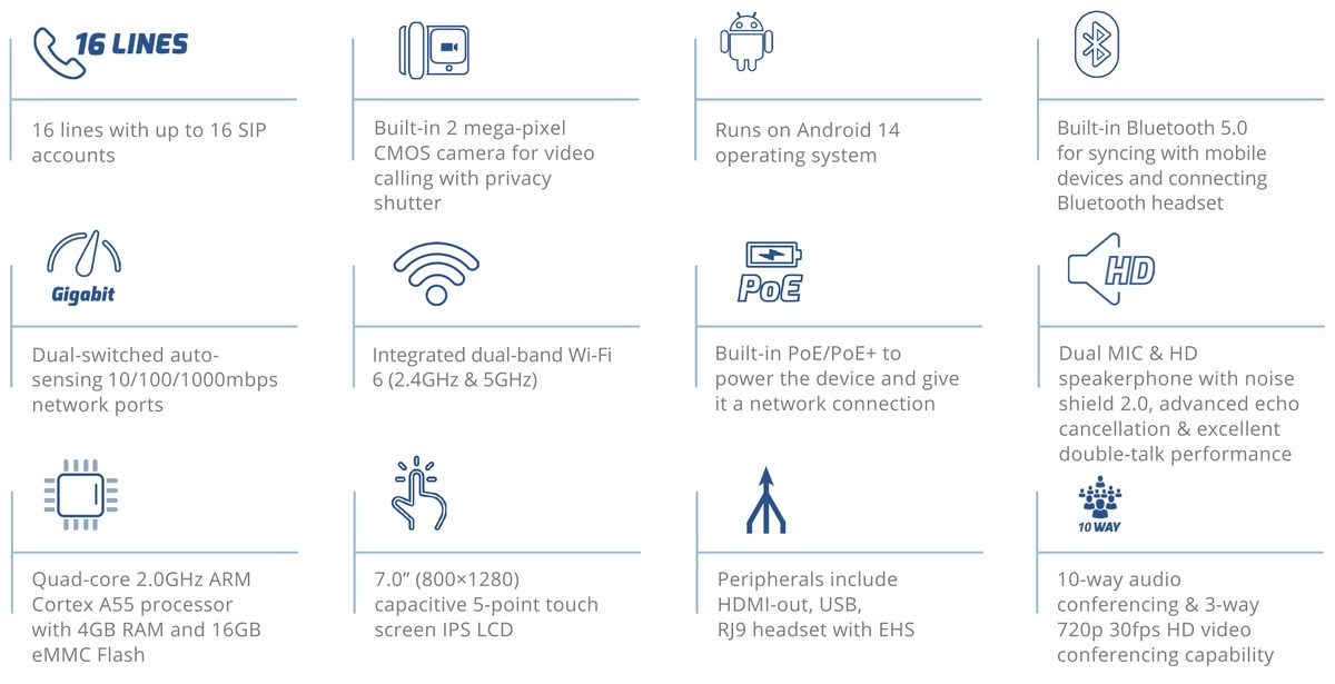 Grandstream GXV3470 feature overview