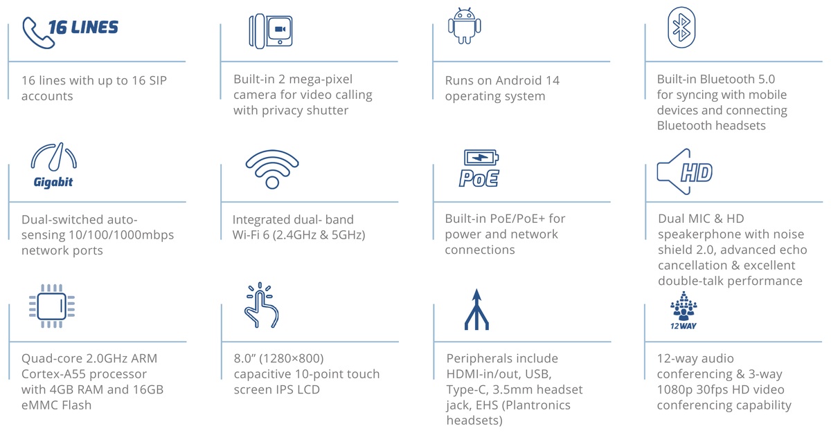 Grandstream GXV3480 feature overview