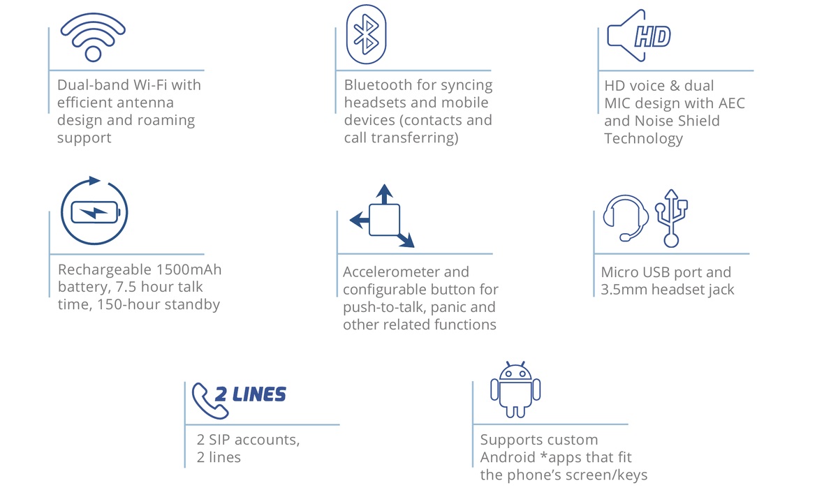 Grandstream WP820 feature overview