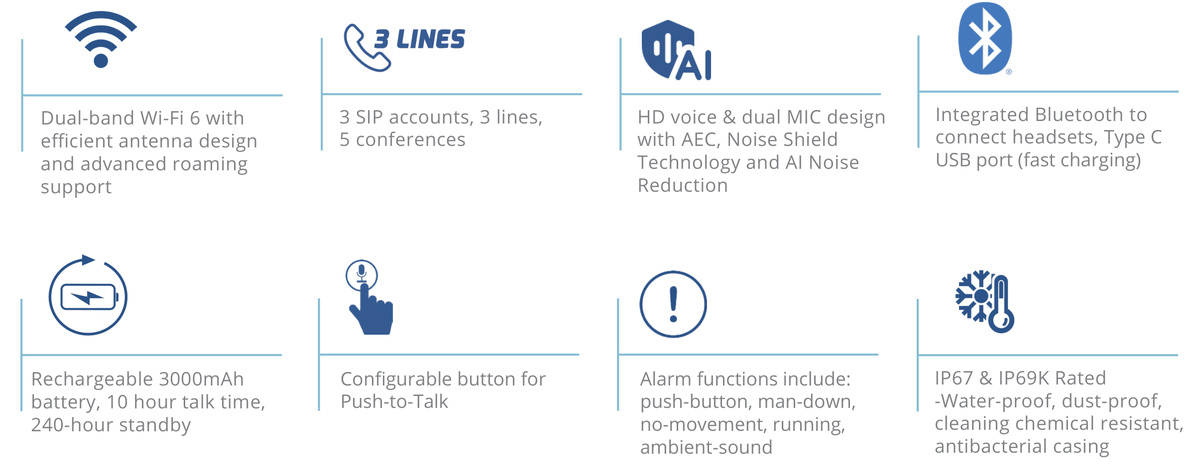 Grandstream WP836 feature overview