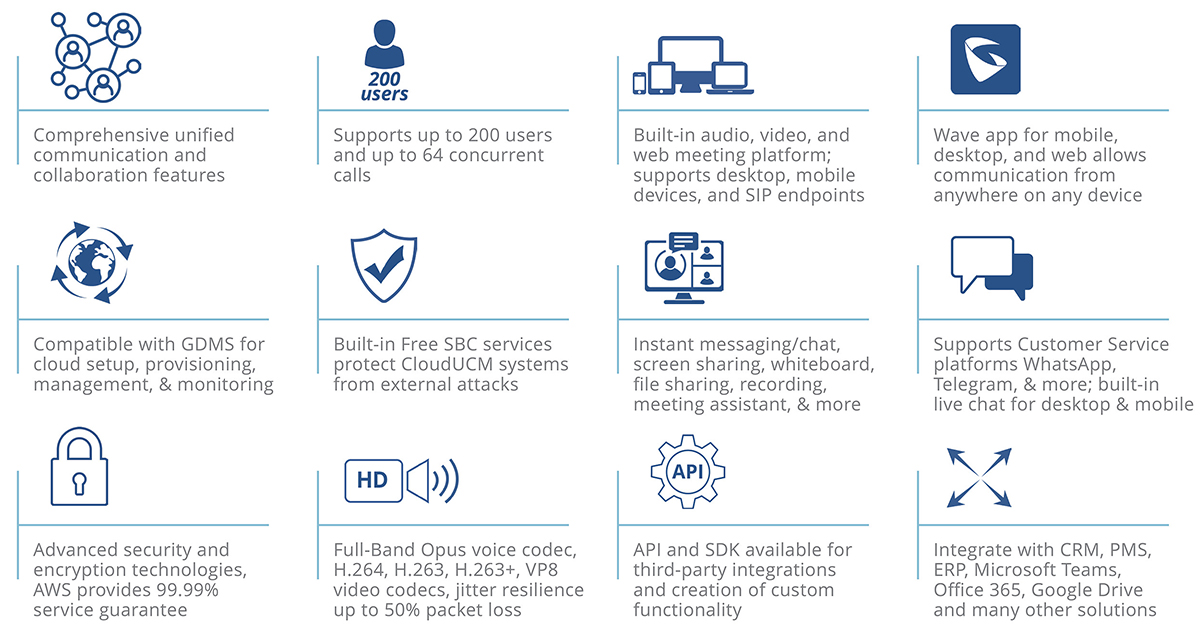 Grandstream CloudUCM cloud PBX and unified communications platform