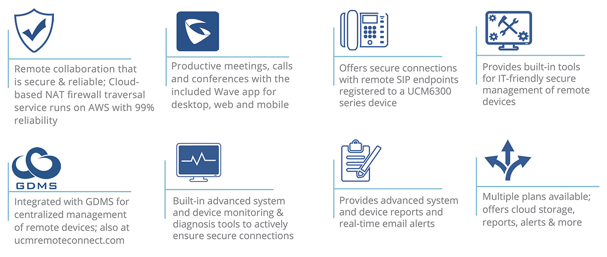 Grandstream UCM RemoteConnect cloud collaboration and management platform