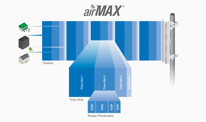 AirMax