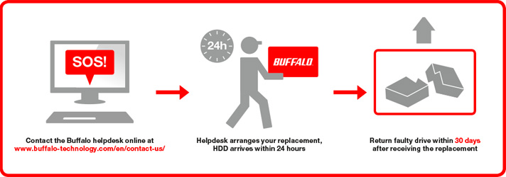 Buffalo Support