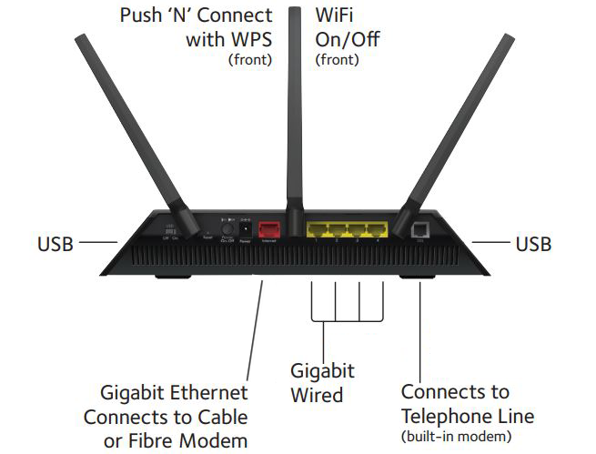 Nighthawk®  AC1900 WiFi VDSL/ADSL Modem Router