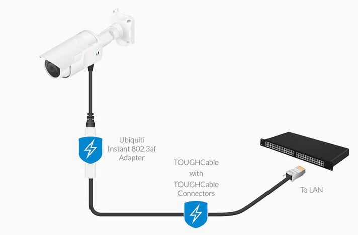 ESD/Surge Protection