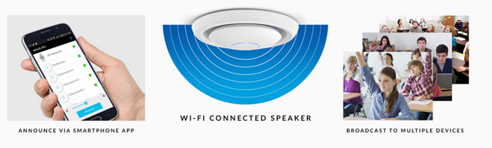 UniFied Wi-Fi and Public Address System Integration