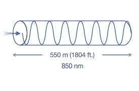 Trendnet Fiber Mode Distance