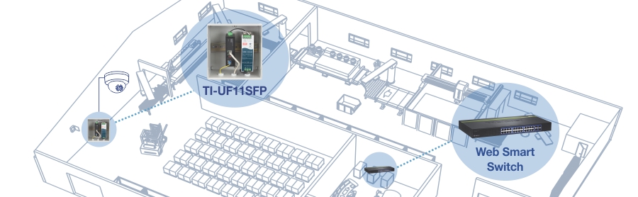 trendnet Industrial SFP to Gigabit UPoE Media Converter