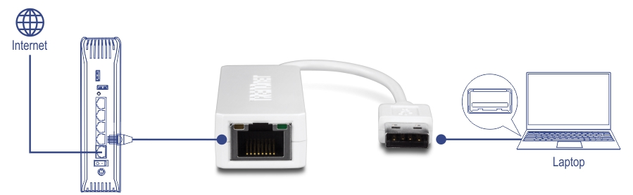 trendnet USB 2.0 to Fast Ethernet Adapter