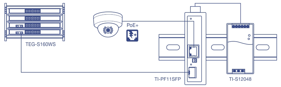 trendnet Industrial SFP to Gigabit PoE+ Media Converter