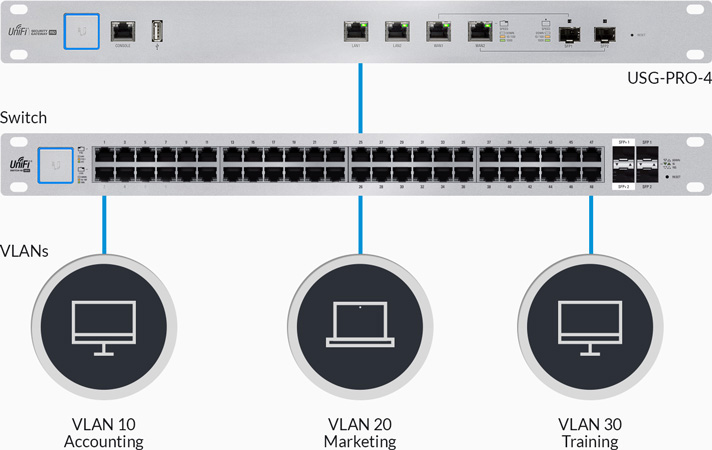 Convenient VLAN Support