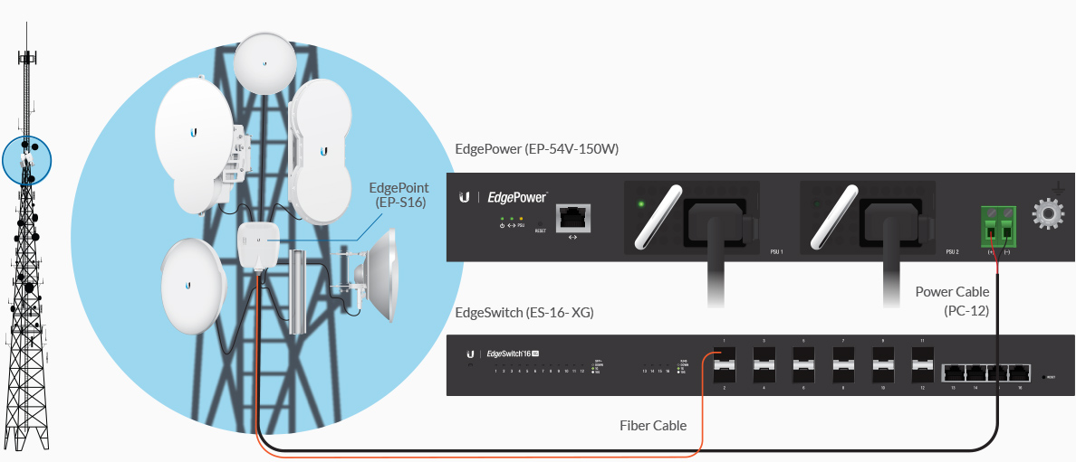 EdgePower (EP-54V-150W) Edgepoint(EP-S16) (ES-16-XG) Fibre Cable Power cable (PC-12) 