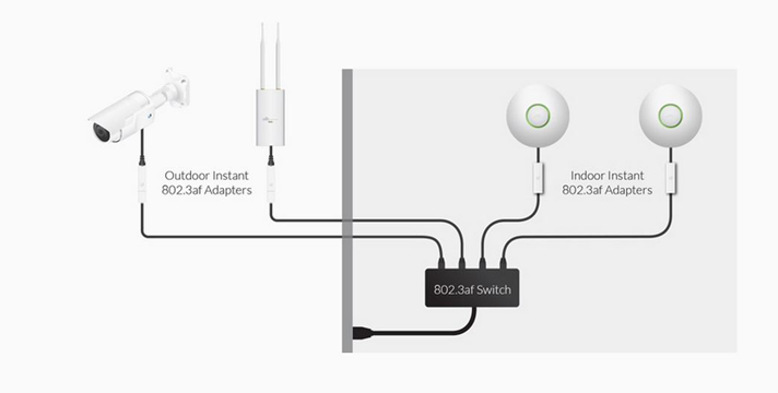 Ubiquiti Compatibility