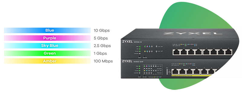 Zyxel 10-Port Multi-Gigabit Smart Managed Switch (XS1930 Series