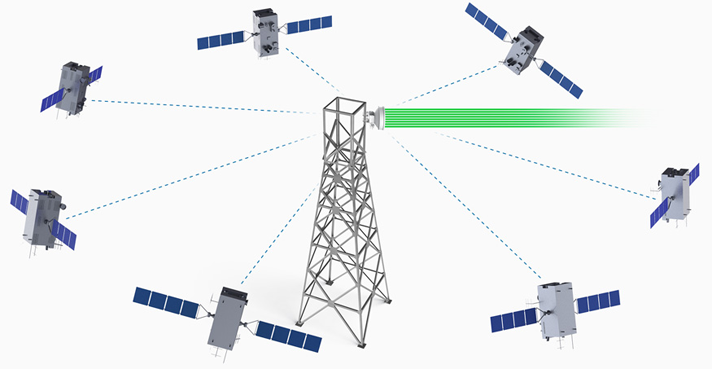 Precise GPS Synchronization