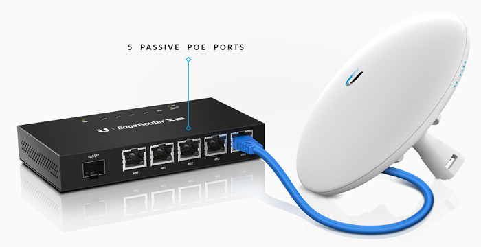 Ægte social Rå Ubiquiti ER-X-SFP EdgeRouter - 5 Port Advanced Gigabit Ethernet Router