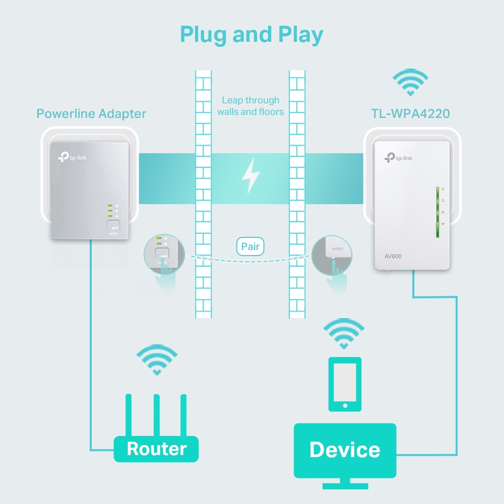 TP-LINK AV600 Powerline 300M Wi-Fi Extender/Wi-Fi Booster