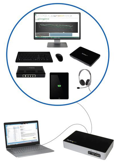StarTech DVI Docking Station for Laptops - USB 3.0