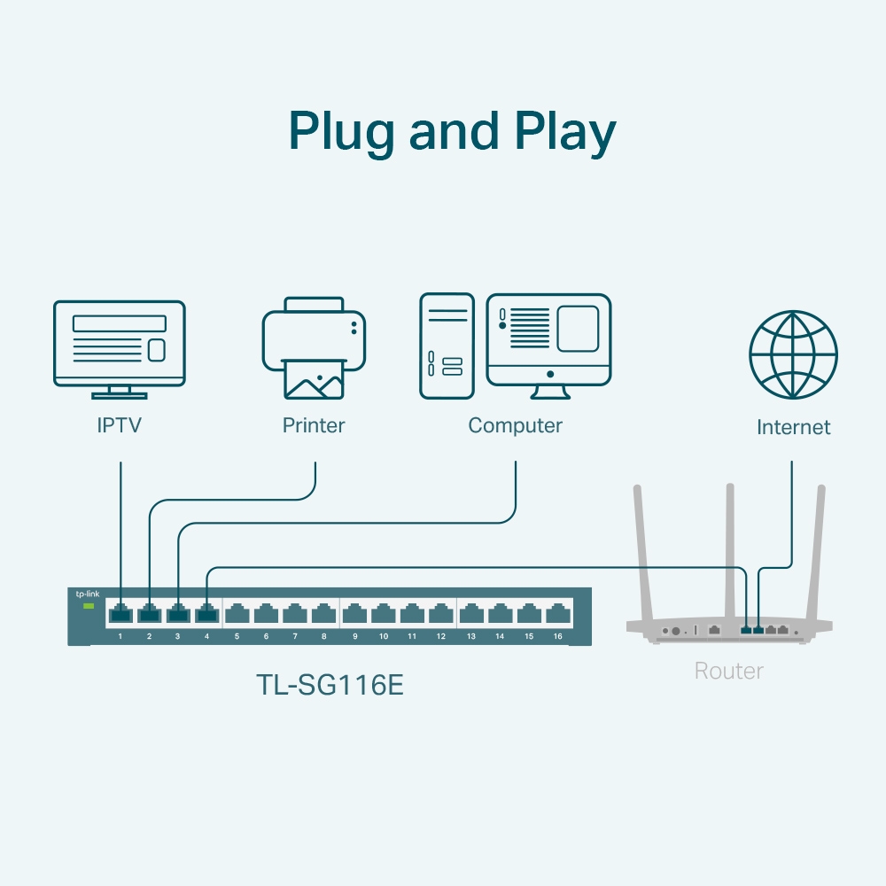 TP-Link TL-SG116E 16-Port Gigabit Desktop Pro Switch
