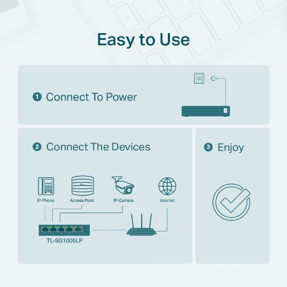 TP-Link TL-SG1005LP 5-Port Gigabit Desktop Switch