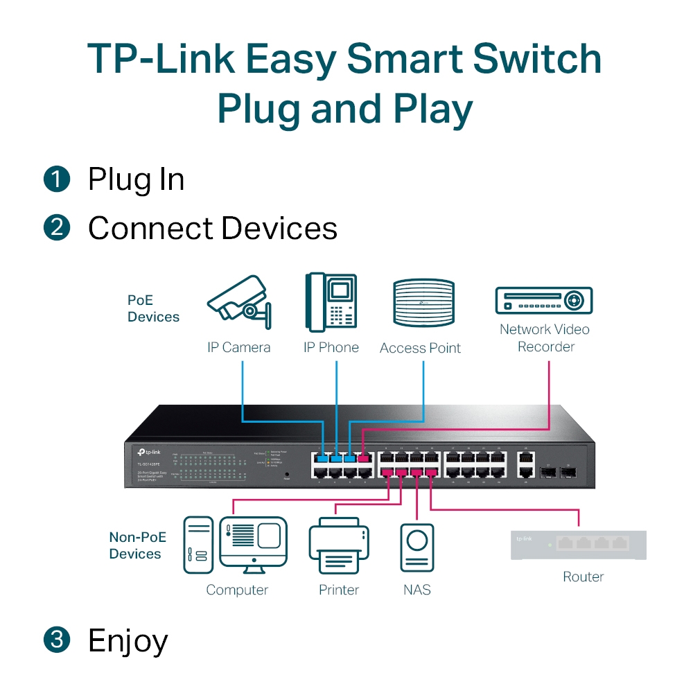 TP-Link TL-SG1428PE 28-Port Gigabit Easy Smart Switch