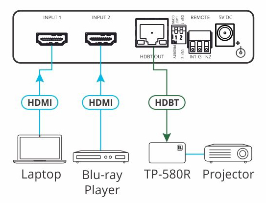 Kramer VS-21DT 2x1 4K60 4:2:0 HDCP 2.2 HDMI Auto Switcher 