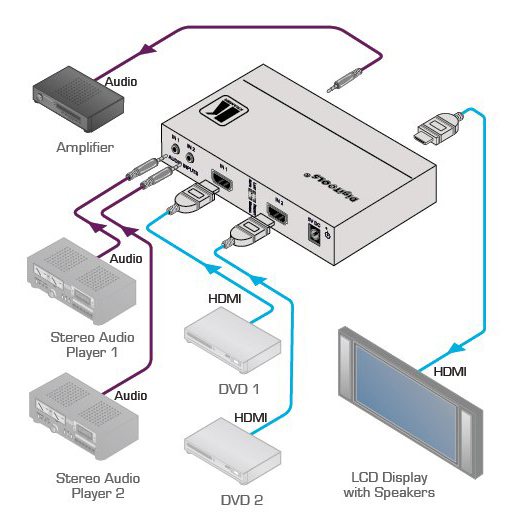 Kramer VS-211HA 2x1 HDMI Auto Switcher with Audio