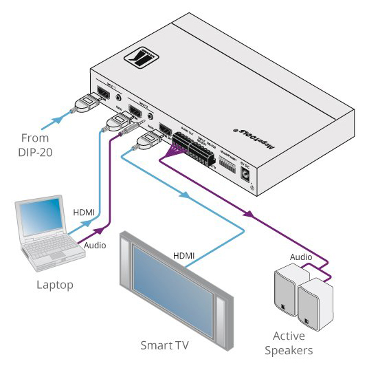 Kramer VS-211UHD 2x1 4K60 4:2:0 HDMI Auto Switcher w/ Audio