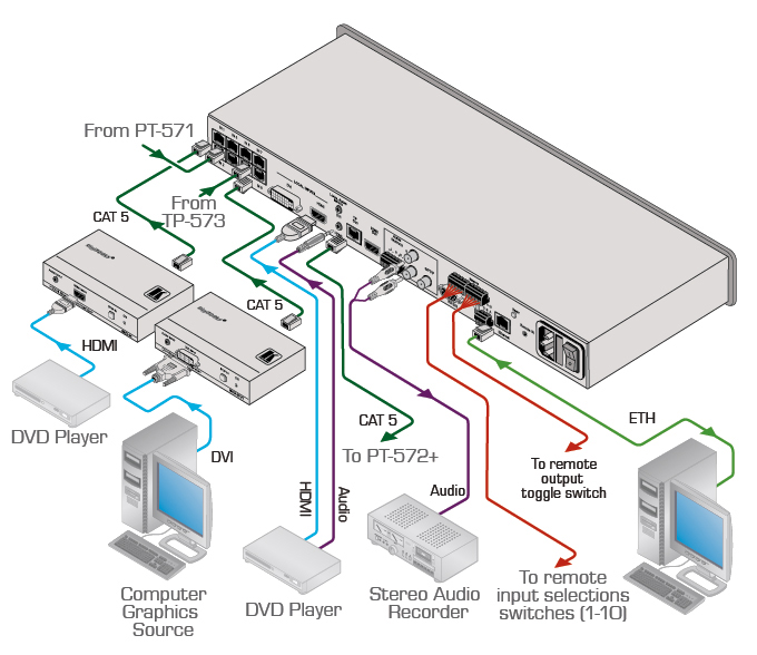 Kramer VP-81SIDN 8x1 DGKat Digital Step-In Switcher