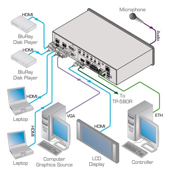 Kramer VP-440 Compact 6-Input Presentation Switcher/Scaler