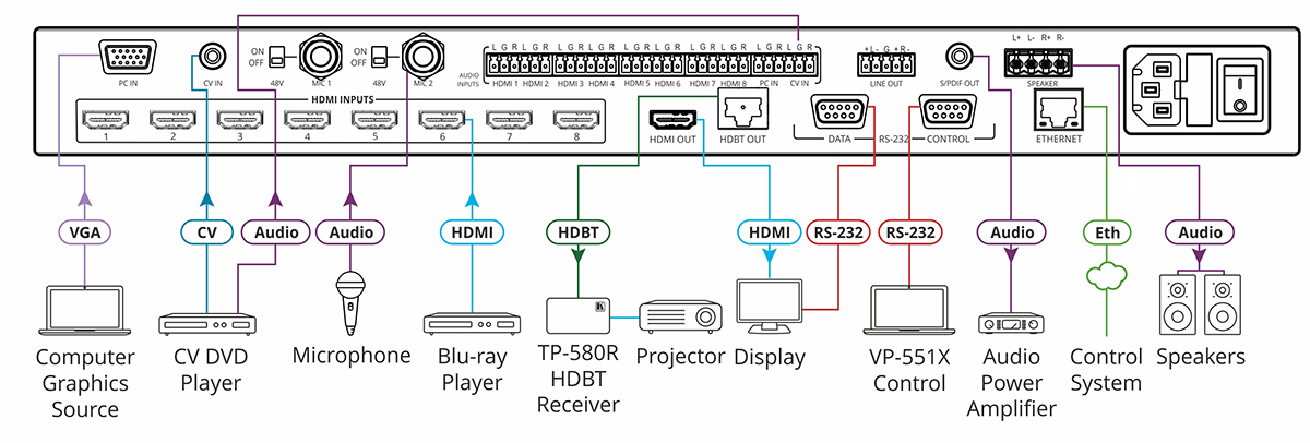 Kramer VP-551X 10-Input 18G 4K Presentation Switcher/Scaler