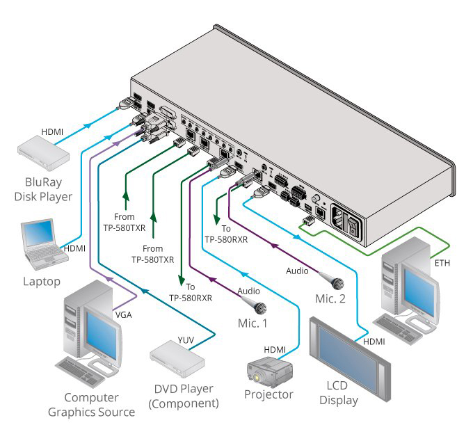Kramer VP-778 8-Input Presentation Matrix Switcher/Scaler