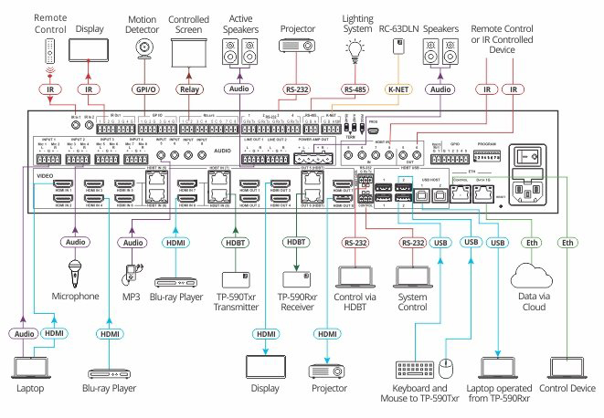 Kramer VS-88UT All-in-One Presentation System