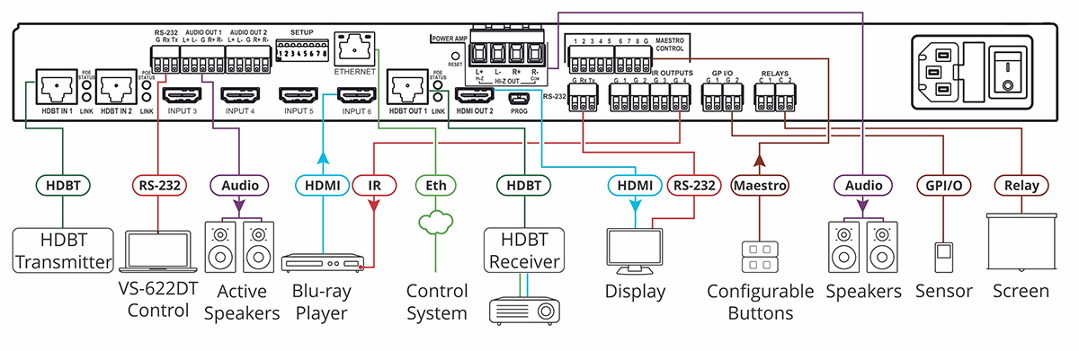 Kramer VS-622DT All-in-One Presentation System