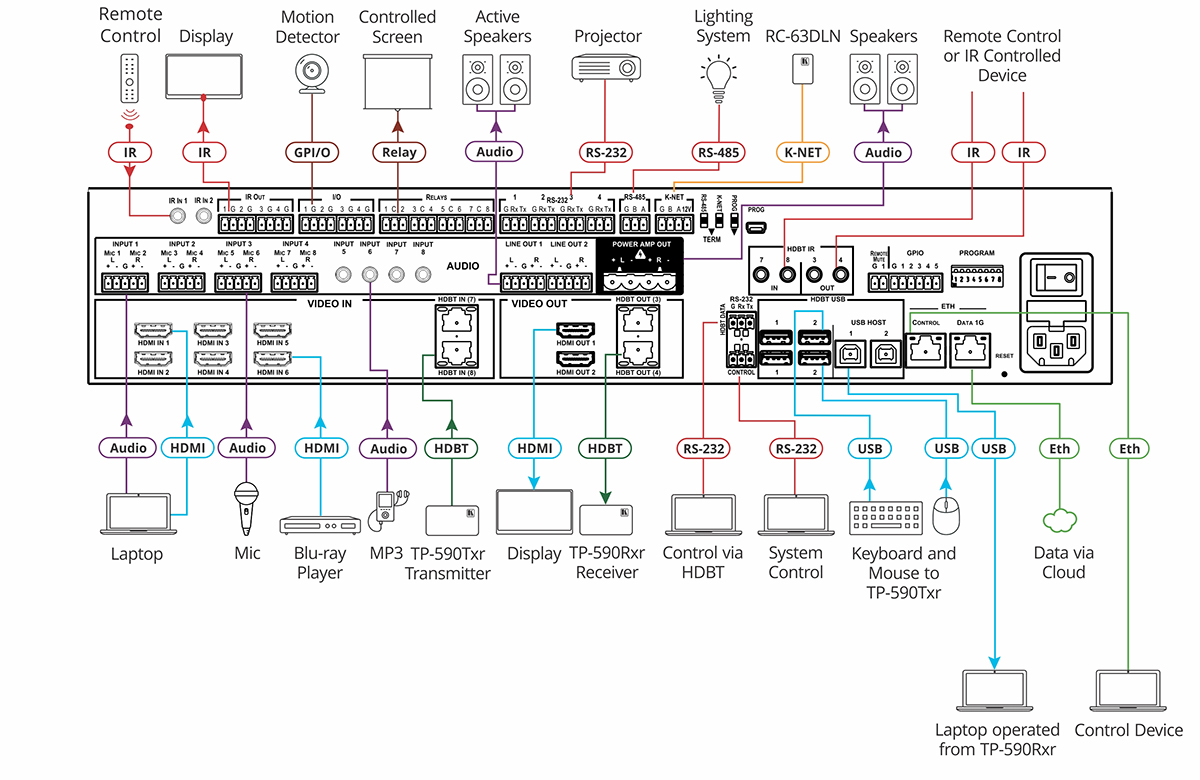 Kramer VS-84UT All–in–One Presentation System
