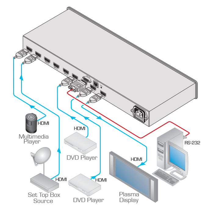 Kramer VS-81H 8x1 HDMI Switcher