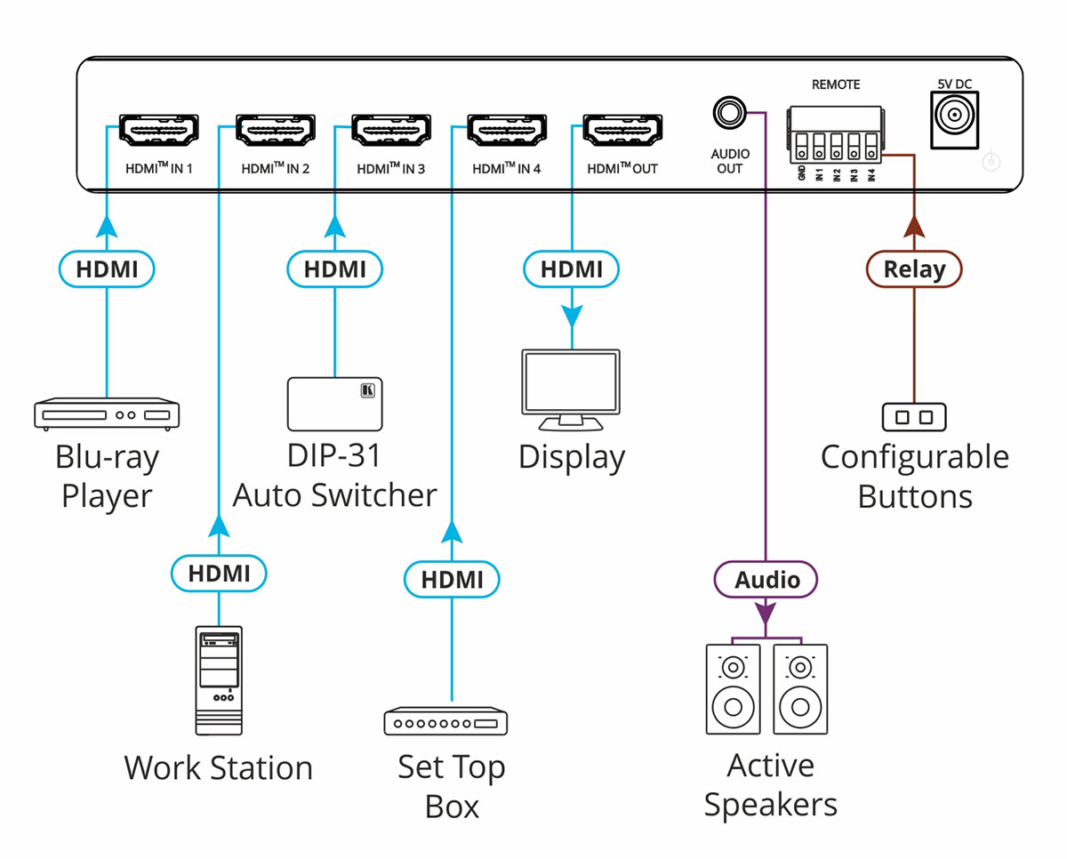 Kramer VS-411X 4x1 4K HDR HDMI Auto Switcher
