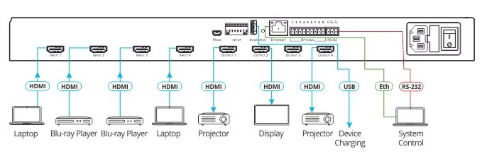 Kramer VS-44UHD 4x4 4K60 4:2:0 HDMI Matrix Switcher