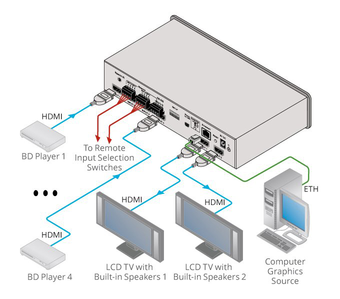 Kramer VS-42UHD 4x2 4K60 4:2:0 HDMI Auto Matrix Switcher