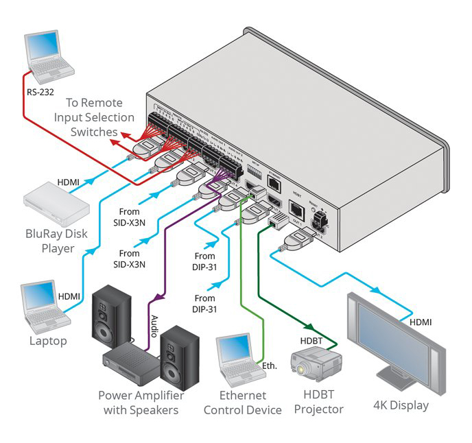 Kramer VS-62DT 6x2 4K60 4:2:0 HDMI/HDBaseT Matrix Switcher