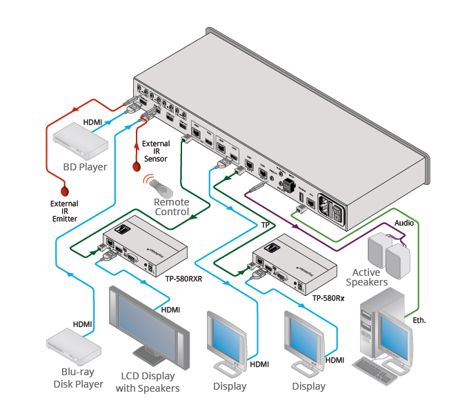 Kramer VS-44DT 4x4 4K60 4:2:0 HDMI/HDBaseT Matrix Switcher