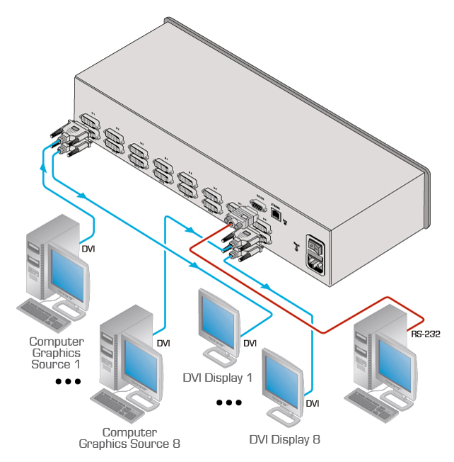 Kramer VS-88HDCPxl 8x8 DVI (HDCP) Matrix Switcher