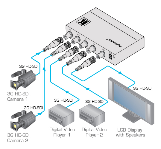 Kramer 6241HDxl 4x1 3G HD-SDI Switcher