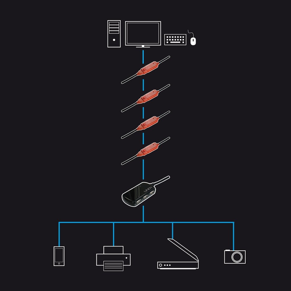 Lindy USB 2.0 Active Extension Pro