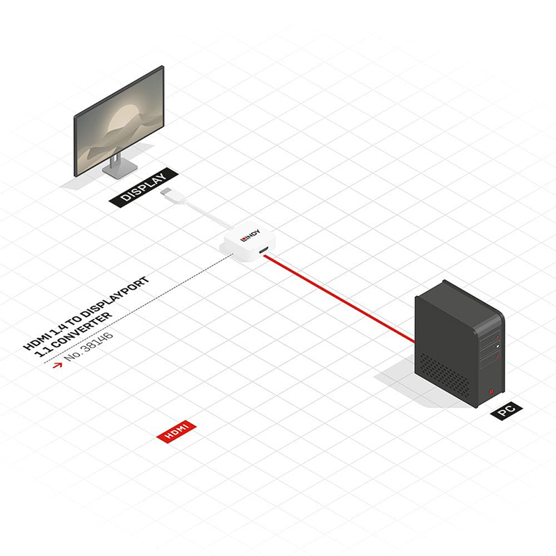 Lindy 38146 HDMI 1.4 to DisplayPort 1.1 Converter