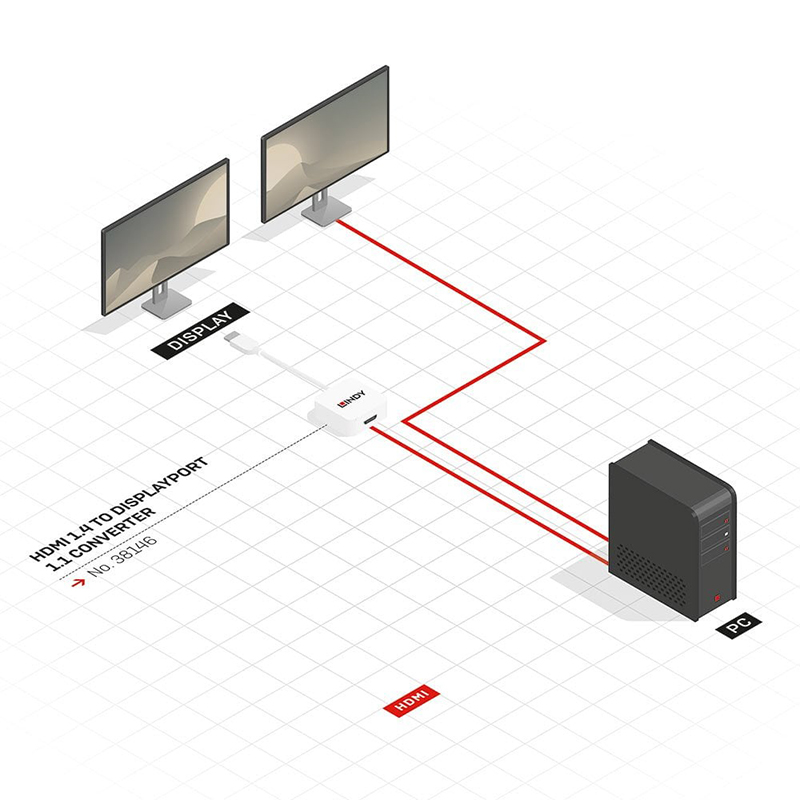 Lindy 38146 HDMI 1.4 to DisplayPort 1.1 Converter